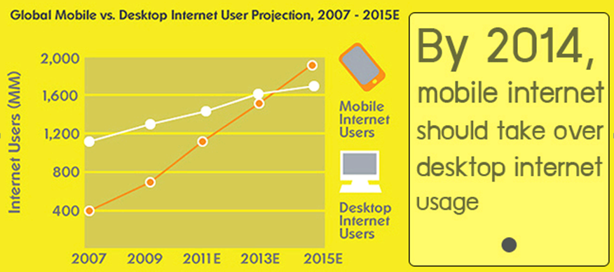 Nipa Digital Marketing Image Content