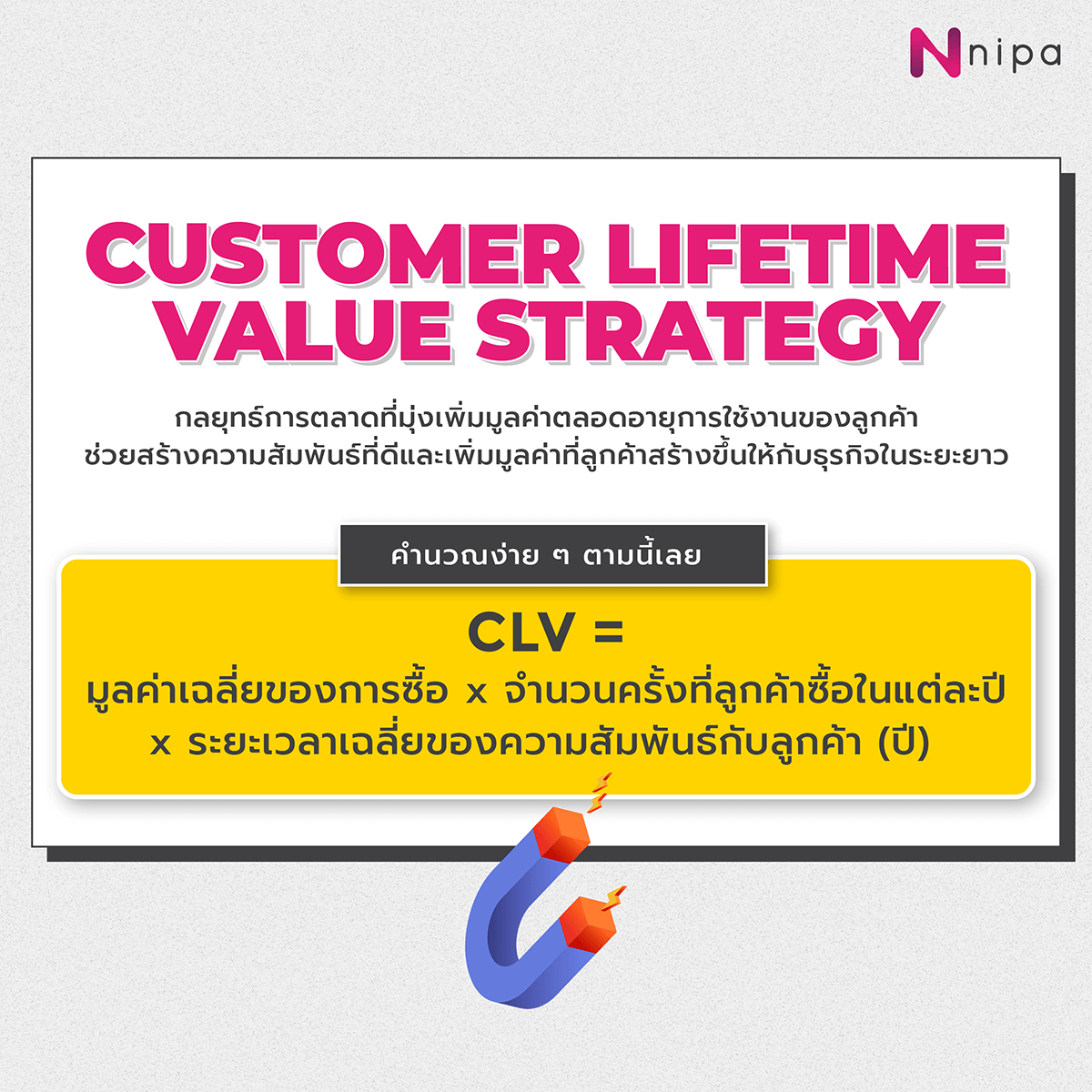 Nipa Digital Marketing Image Content