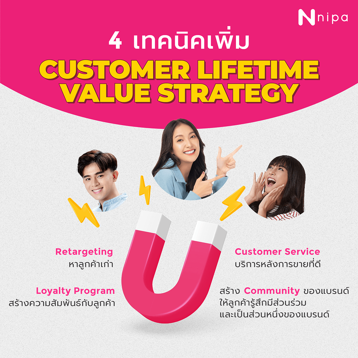 Nipa Digital Marketing Image Content